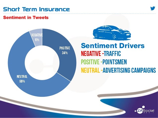 Social Media Audit for Short Term Insurance Companies Social Media Audit for Short Term Insurance Companies