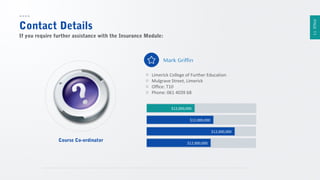 PAGE 11

Contact Details
If you require further assistance with the Insurance Module:

Mark Griffin
o
o
o
o

Limerick College of Further Education
Mulgrave Street, Limerick
Office: T10
Phone: 061 4039 68
$12,000,000
$12,000,000
$12,000,000

Course Co-ordinator

$12,000,000

 