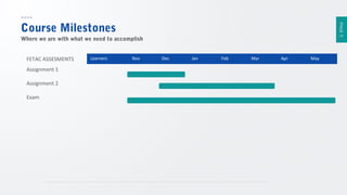 PAGE 5

Course Milestones
Where we are with what we need to accomplish
FETAC ASSESMENTS
Assignment 1
Assignment 2
Exam

Learners

Nov

Dec

Jan

Feb

Mar

Apr

May

 