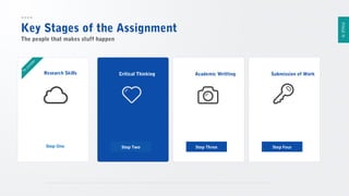 PAGE 9

Key Stages of the Assignment
The people that makes stuff happen

To

er
id
ns
co

Research Skills

Step One

Critical Thinking

Step Two

Academic Writting

Submission of Work

Step Three

Step Four

 
