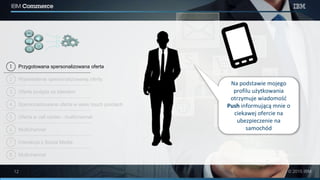 2
1
3
4
5
6
7
8
Przygotowana spersonalizowana oferta
Wyświetlenie spersonalizowanej oferty
Oferta podąża za klientem
Spersonalizowana oferta w wielu touch pointach
Oferta w call center - multichannel
Multichannel
Interakcja z Social Media
Multichannel
Na podstawie mojego
profilu użytkowania
otrzymuje wiadomość
Push informującą mnie o
ciekawej ofercie na
ubezpieczenie na
samochód
 