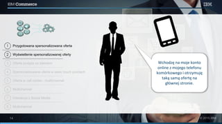 2
1
3
4
5
6
7
8
Przygotowana spersonalizowana oferta
Wyświetlenie spersonalizowanej oferty
Oferta podąża za klientem
Spersonalizowana oferta w wielu touch pointach
Oferta w call center - multichannel
Multichannel
Interakcja z Social Media
Multichannel
Wchodzę na moje konto
online z mojego telefonu
komórkowego i otrzymuję
taką samą ofertę na
głównej stronie.
 