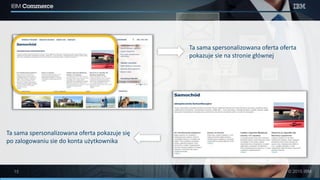 Ta sama spersonalizowana oferta oferta
pokazuje sie na stronie głównej
Ta sama spersonalizowana oferta pokazuje się
po zalogowaniu sie do konta użytkownika
 