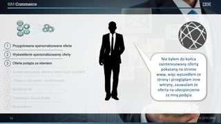 2
1
3
4
5
6
7
8
Przygotowana spersonalizowana oferta
Wyświetlenie spersonalizowanej oferty
Oferta podąża za klientem
Spersonalizowana oferta w wielu touch pointach
Oferta w call center - multichannel
Multichannel
Interakcja z Social Media
Multichannel
Nie byłem do końca
zainteresowany ofertą
pokazaną na stronie
www, więc wyszedłem ze
strony i przeglądam inne
witryny, zauważam że
oferta na ubezpieczenie
za mną podąża
 