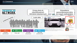 Looks alike
Emisja oferty do
zidentyfikowanych
bliźniaków statystycznych
Wyświetlenie
spersonalizowanej oferty
do nowych użytkowników
35 profili
zawodowych
Wiek, płeć
50 profili
zakupowych
160 profili
zainteresowań
 