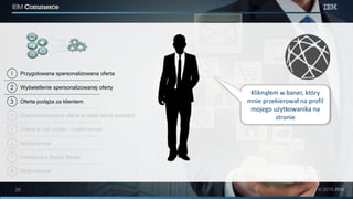 2
1
3
4
5
6
7
8
Przygotowana spersonalizowana oferta
Wyświetlenie spersonalizowanej oferty
Oferta podąża za klientem
Spersonalizowana oferta w wielu touch pointach
Oferta w call center - multichannel
Multichannel
Interakcja z Social Media
Multichannel
Kliknąłem w baner, który
mnie przekierował na profil
mojego użytkowanika na
stronie
 