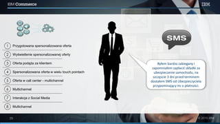 2
1
3
4
Przygotowana spersonalizowana oferta
Wyświetlenie spersonalizowanej oferty
Oferta podąża za klientem
Spersonalizowana oferta w wielu touch pointach
Oferta w call center - multichannel
Multichannel
Interakcja z Social Media
Multichannel
Byłem bardzo zabiegany i
zapomniałem zapłacić składki za
ubezpieczenie samochodu, na
szczęscie 3 dni przed terminem
dostałem SMS od Ubezpieczyciela
przypominający mi o płatności.
5
6
7
8
 