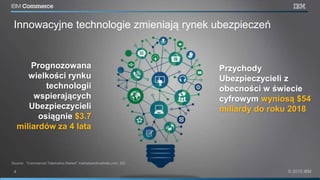 Innowacyjne technologie zmieniają rynek ubezpieczeń
Prognozowana
wielkości rynku
technologii
wspierających
Ubezpieczycieli
osiągnie $3.7
miliardów za 4 lata
Przychody
Ubezpieczycieli z
obecności w świecie
cyfrowym wyniosą $54
miliardy do roku 2018
 