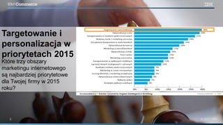 Targetowanie i
personalizacja w
priorytetach 2015
Które trzy obszary
marketingu internetowego
są najbardziej priorytetowe
dla Twojej firmy w 2015
roku?
 