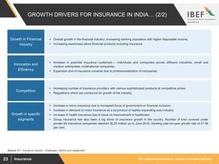 For updated information, please visit www.ibef.orgInsurance23
GROWTH DRIVERS FOR INSURANCE IN INDIA… (2/2)
Source: EY - Insurance industry - Challenges, reforms and realignment
 Increasing number of insurance providers with various sophisticated products at competitive prices.
 Regulations which are conducive for growth of the industry.
Competition
 Increase in potential insurance customers – individuals and companies across different industries, small and
medium enterprises, multinational companies.
 Expansion due of insurance universe due to professionalization of companies
Innovation and
Efficiency
 Overall growth in the financial industry; increasing working population with higher disposable income.
 Increasing awareness about financial products including insurance
Growth in Financial
Industry
 Increase in micro insurance due to increased focus of government on financial inclusion.
 Increase in demand of motor insurance as a by-product of rapidly expanding auto industry.
 Increase in health insurance due to focus on improvement in healthcare.
 Group insurance has also been a big driver of insurance growth in the country. Number of lives covered under
private life insurance companies reached 36.20 million up to June 2018, showing year-on-year growth rate of 27.48
per cent.
Growth in specific
segments
 