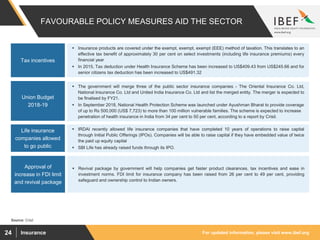 For updated information, please visit www.ibef.orgInsurance24
FAVOURABLE POLICY MEASURES AID THE SECTOR
 IRDAI recently allowed life insurance companies that have completed 10 years of operations to raise capital
through Initial Public Offerings (IPOs). Companies will be able to raise capital if they have embedded value of twice
the paid up equity capital
 SBI Life has already raised funds through its IPO.
Life insurance
companies allowed
to go public
 The government will merge three of the public sector insurance companies - The Oriental Insurance Co. Ltd,
National Insurance Co. Ltd and United India Insurance Co. Ltd and list the merged entity. The merger is expected to
be finalised by FY21.
 In September 2018, National Health Protection Scheme was launched under Ayushman Bharat to provide coverage
of up to Rs 500,000 (US$ 7,723) to more than 100 million vulnerable families. The scheme is expected to increase
penetration of health insurance in India from 34 per cent to 50 per cent, according to a report by Crisil.
Union Budget
2018-19
 Insurance products are covered under the exempt, exempt, exempt (EEE) method of taxation. This translates to an
effective tax benefit of approximately 30 per cent on select investments (including life insurance premiums) every
financial year
 In 2015, Tax deduction under Health Insurance Scheme has been increased to US$409.43 from US$245.66 and for
senior citizens tax deduction has been increased to US$491.32
Tax incentives
 Revival package by government will help companies get faster product clearances, tax incentives and ease in
investment norms. FDI limit for insurance company has been raised from 26 per cent to 49 per cent, providing
safeguard and ownership control to Indian owners.
Approval of
increase in FDI limit
and revival package
Source: Crisil
 