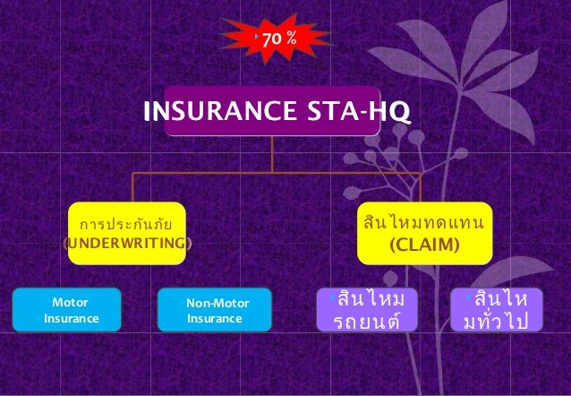Insurance Department