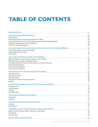 INSURANCE SECTOR TRENDS: FORECAST FOR 2017 AND 2016 YEAR END REVIEW  |  03
TABLE OF CONTENTS
INTRODUCTION 	 02
INTERNATIONAL DEVELOPMENTS 	 04
Brexit Shocker	 05
International Association of Insurance Supervisors (IAIS) 	 05
Systemically Important Insurers: Developments and the MetLife Legal Challenge	 06
Solvency II: Implementation and Growing Pains	 07
The EU-US Covered Agreement 	 07
US FEDERAL ELECTIONS AND LEGISLATIVE AND REGULATORY DEVELOPMENTS 	 10
Post-Election Update and the Trump Effect	 11
Federal Agencies and Outlook	 12
US Sanctions	 16
NAIC AND STATE REGULATORY DEVELOPMENTS 	 19
2016 State Elections, Insurance Commissioners and the NAIC 	 20
NAIC Hearings on Solvency II Implementation 	 20
Principles Based Reserving and the Clamp Down on Reserve Financing	 21
Group Capital Standards 	 21
Reinsurance Developments 	 22
Infrastructure Investments	 22
INNOVATION AND TECHNOLOGY IN INSURANCE 	 23
InsurTech/FinTech 	 24
Cybersecurity Issues 	 25
Sharing Economy 	 29
Property and Casualty Price Optimization	 29
Big Data 	 30
EUROPEAN REGULATORY AND LEGISLATIVE DEVELOPMENTS 	 31
European Union	 32
United Kingdom 	 34
Germany	37
The Netherlands	 38
ASIAN REGULATORY DEVELOPMENTS 	 40
Hong Kong	 41
Thailand	42
AUSTRALIA REGULATORY DEVELOPMENTS 	 44
Australia	45
New Zealand	 46
COMMERCIAL AND TRANSACTIONAL ISSUES AND TRENDS 	 49
Global Trends in Insurance MA in 2016 and a Look Ahead	 50
Tax Updates 	 53
Antitrust Issues 	 58
CONCLUSION AND FORECAST 	 62
 