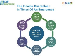 The Income Guarantee :
In Times Of An Emergency
 
