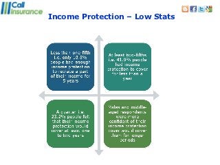Income Protection – Low Stats
 