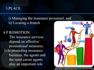  7 P’s used for marketing of Insurance products