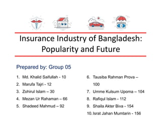 Insurance Industry of Bangladesh:
Popularity and Future
Prepared by: Group 05
1. Md. Khalid Saifullah - 10
2. Marufa Tajri - 12
3. Zohirul Islam – 30
4. Mezan Ur Rahaman – 66
5. Shadeed Mahmud – 92
6. Tausiba Rahman Prova –
100
7. Umme Kulsum Upoma – 104
8. Rafiqul Islam - 112
9. Shaila Akter Biva - 154
10.Israt Jahan Mumtarin - 156
 