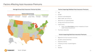Factors Affecting Auto Insurance Premiums
Average	Annual	Auto	Insurance	Premium	by	State Factors	Impacting	Individual	Auto...