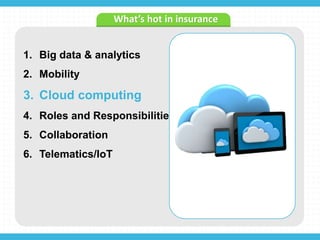 1. Big data & analytics
2. Mobility
3. Cloud computing
4. Telematics/IoT
What’s hot in insurance
 