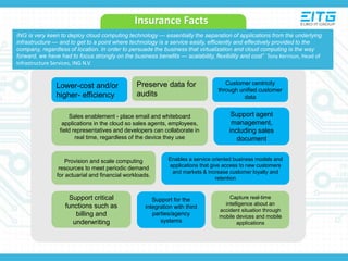 Cloud in Insurance Facts
Lower-cost and/or
higher- efficiency
Capture real-time
intelligence about an
accident situation through
mobile devices and mobile
applications
Customer centricity
through unified customer
data
Sales enablement - place email and whiteboard
applications in the cloud so sales agents, employees,
field representatives and developers can collaborate in
real time, regardless of the device they use
Provision and scale computing
resources to meet periodic demand
for actuarial and financial workloads.
Support agent
management,
including sales
document
Support critical
functions such as
billing and
underwriting
Enables a service oriented business models and
applications that give access to new customers
and markets & increase customer loyalty and
retention
Support for the
integration with third
parties/agency
systems
Preserve data for
audits
ING is very keen to deploy cloud computing technology — essentially the separation of applications from the underlying
infrastructure — and to get to a point where technology is a service easily, efficiently and effectively provided to the
company, regardless of location. In order to persuade the business that virtualization and cloud computing is the way
forward, we have had to focus strongly on the business benefits — scalability, flexibility and cost” Tony Kerrison, Head of
Infrastructure Services, ING N.V.
 