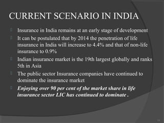 Insurance in India | PPT