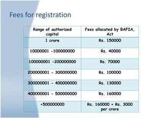 Fees for registration
        Range of authorized   Fees allocated by BAFIA,
              capital                    Act
              1 crore               Rs. 150000

      10000001 -100000000            Rs. 40000

      100000001 -200000000           Rs. 70000

      200000001 - 300000000         Rs. 100000

      300000001 - 400000000         Rs. 130000

      400000001 - 500000000         Rs. 160000

           +500000000          Rs. 160000 + Rs. 3000
                                     per crore
 