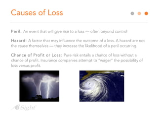 Causes of Loss 
Peril: An event that will give rise to a loss — often beyond control 
Hazard: A factor that may influence the outcome of a loss. A hazard are not 
the cause themselves — they increase the likelihood of a peril occurring. 
Chance of Profit or Loss: Pure risk entails a chance of loss without a 
chance of profit. Insurance companies attempt to “wager” the possibility of 
loss versus profit. 
 