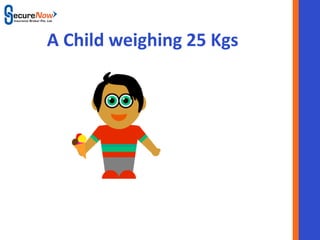 A Child weighing 25 Kgs




        SecureNow
 