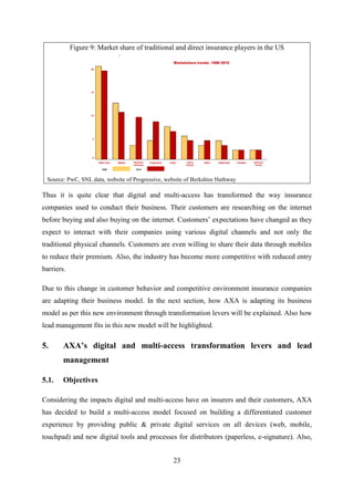 23
Figure 9: Market share of traditional and direct insurance players in the US
Source: PwC, SNL data, website of Progressive, website of Berkshire Hathway
Thus it is quite clear that digital and multi-access has transformed the way insurance
companies used to conduct their business. Their customers are researching on the internet
before buying and also buying on the internet. Customers‘ expectations have changed as they
expect to interact with their companies using various digital channels and not only the
traditional physical channels. Customers are even willing to share their data through mobiles
to reduce their premium. Also, the industry has become more competitive with reduced entry
barriers.
Due to this change in customer behavior and competitive environment insurance companies
are adapting their business model. In the next section, how AXA is adapting its business
model as per this new environment through transformation levers will be explained. Also how
lead management fits in this new model will be highlighted.
5. AXA’s digital and multi-access transformation levers and lead
management
5.1. Objectives
Considering the impacts digital and multi-access have on insurers and their customers, AXA
has decided to build a multi-access model focused on building a differentiated customer
experience by providing public & private digital services on all devices (web, mobile,
touchpad) and new digital tools and processes for distributors (paperless, e-signature). Also,
 