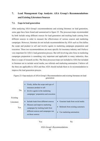 46
7. Lead Management Gap Analysis: AXA Group’s Recommendations
and Existing Literature/Sources
7.1. Gaps in lead generation
After analyzing AXA Group‘s recommendations and existing literature on lead generation,
some gaps have been found and summarized in figure 23. The processes/steps recommended
by both include using different sources for lead generation and tracking leads coming from
different sources in order to measure the effectiveness of various sources and marketing
campaigns. However, literature do not include recommendations by AXA such as first define
the scope and product to sell and involve agents in marketing campaigns preparation and
execution. These two recommendations are more specific for insurance industry and I believe
very important for AXA‘s lead generation process. But still involving sales force in marketing
campaigns preparation is something very important and applicable to many industries, thus
there is scope of research on this. The three processes/steps not included in AXA but included
in literature are to include social media, use referrals and marketing automation. I believe all
the three are applicable to AXA and thus AXA should include them in its recommendation to
improve the lead generation process.
Figure 23: Gap analysis of AXA Group‘s Recommendation and existing literature on lead
generation
 Firstly, define the scope and type of
insurance product to sell
 Involve agents in the marketing
campaigns‘ preparation and execution
 Include leads from different sources
 Measure and improve marketing
campaigns by tracking leads from
different sources and campaigns run
on those sources
 Generate leads from social media
 Referrals from existing customers
 Use marketing automation
AXA Group‘s Recommendations
Yes No
Existing
Literature
Yes
No
 
