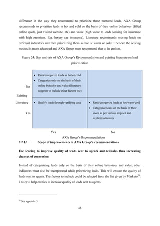 48
difference in the way they recommend to prioritize these nurtured leads. AXA Group
recommends to prioritize leads in hot and cold on the basis of their online behaviour (filled
online quote, just visited website, etc) and value (high value to leads looking for insurance
with high premium. E.g. luxury car insurance). Literature recommends scoring leads on
different indicators and then prioritizing them as hot or warm or cold. I believe the scoring
method is more advanced and AXA Group must recommend that to its entities.
Figure 24: Gap analysis of AXA Group‘s Recommendation and existing literature on lead
prioritization
 Rank/categorize leads as hot or cold
 Categorize only on the basis of their
online behavior and value (literature
suggests to include other factors too)
 Qualify leads through verifying data  Rank/categorize leads as hot/warm/cold
 Categorize leads on the basis of their
score as per various implicit and
explicit indicators
7.2.1.1. Scope of improvements in AXA Group’s recommendations
Use scoring to improve quality of leads sent to agents and telesales thus increasing
chances of conversion
Instead of categorizing leads only on the basis of their online behaviour and value, other
indicators must also be incorporated while prioritizing leads. This will ensure the quality of
leads sent to agents. The factors to include could be selected from the list given by Marketo26
.
This will help entities to increase quality of leads sent to agents.
26
See appendix 3
Existing
Literature
Yes
No
AXA Group‘s Recommendations
Yes No
 