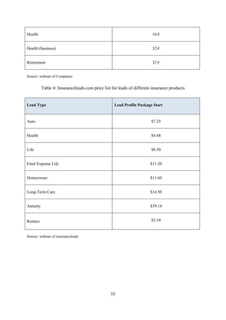 55
Health 16 €
Health (business) 32 €
Retirement 32 €
Source: website of Companeo
Table 4: Insuranceleads.com price list for leads of different insurance products
Lead Type Lead Profile Package Start
Auto $7.25
Health $4.48
Life $8.50
Final Expense Life $11.20
Homeowner $11.60
Long-Term Care $14.50
Annuity $39.14
Renters $5.54
Source: website of insuranceleads
 