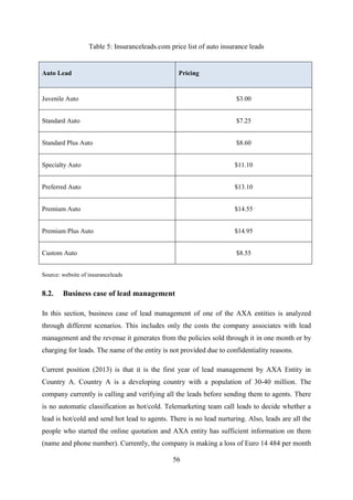 56
Table 5: Insuranceleads.com price list of auto insurance leads
Auto Lead Pricing
Juvenile Auto $3.00
Standard Auto $7.25
Standard Plus Auto $8.60
Specialty Auto $11.10
Preferred Auto $13.10
Premium Auto $14.55
Premium Plus Auto $14.95
Custom Auto $8.55
Source: website of insuranceleads
8.2. Business case of lead management
In this section, business case of lead management of one of the AXA entities is analyzed
through different scenarios. This includes only the costs the company associates with lead
management and the revenue it generates from the policies sold through it in one month or by
charging for leads. The name of the entity is not provided due to confidentiality reasons.
Current position (2013) is that it is the first year of lead management by AXA Entity in
Country A. Country A is a developing country with a population of 30-40 million. The
company currently is calling and verifying all the leads before sending them to agents. There
is no automatic classification as hot/cold. Telemarketing team call leads to decide whether a
lead is hot/cold and send hot lead to agents. There is no lead nurturing. Also, leads are all the
people who started the online quotation and AXA entity has sufficient information on them
(name and phone number). Currently, the company is making a loss of Euro 14 484 per month
 