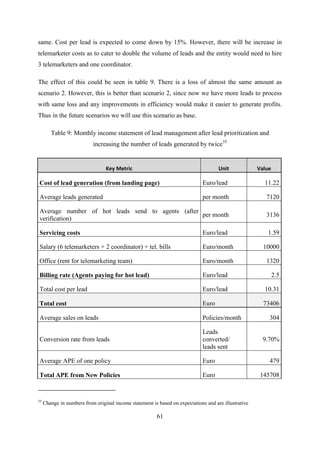 61
same. Cost per lead is expected to come down by 15%. However, there will be increase in
telemarketer costs as to cater to double the volume of leads and the entity would need to hire
3 telemarketers and one coordinator.
The effect of this could be seen in table 9. There is a loss of almost the same amount as
scenario 2. However, this is better than scenario 2, since now we have more leads to process
with same loss and any improvements in efficiency would make it easier to generate profits.
Thus in the future scenarios we will use this scenario as base.
Table 9: Monthly income statement of lead management after lead prioritization and
increasing the number of leads generated by twice35
Key Metric Unit Value
Cost of lead generation (from landing page) Euro/lead 11.22
Average leads generated per month 7120
Average number of hot leads send to agents (after
verification)
per month 3136
Servicing costs Euro/lead 1.59
Salary (6 telemarketers + 2 coordinator) + tel. bills Euro/month 10000
Office (rent for telemarketing team) Euro/month 1320
Billing rate (Agents paying for hot lead) Euro/lead 2.5
Total cost per lead Euro/lead 10.31
Total cost Euro 73406
Average sales on leads Policies/month 304
Conversion rate from leads
Leads
converted/
leads sent
9.70%
Average APE of one policy Euro 479
Total APE from New Policies Euro 145708
35
Change in numbers from original income statement is based on expectations and are illustrative
 