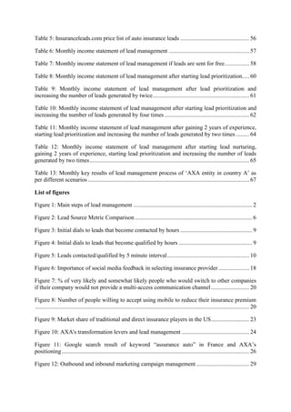 Table 5: Insuranceleads.com price list of auto insurance leads ............................................... 56
Table 6: Monthly income statement of lead management ....................................................... 57
Table 7: Monthly income statement of lead management if leads are sent for free................. 58
Table 8: Monthly income statement of lead management after starting lead prioritization..... 60
Table 9: Monthly income statement of lead management after lead prioritization and
increasing the number of leads generated by twice.................................................................. 61
Table 10: Monthly income statement of lead management after starting lead prioritization and
increasing the number of leads generated by four times.......................................................... 62
Table 11: Monthly income statement of lead management after gaining 2 years of experience,
starting lead prioritization and increasing the number of leads generated by two times ......... 64
Table 12: Monthly income statement of lead management after starting lead nurturing,
gaining 2 years of experience, starting lead prioritization and increasing the number of leads
generated by two times............................................................................................................. 65
Table 13: Monthly key results of lead management process of ‗AXA entity in country A‘ as
per different scenarios .............................................................................................................. 67
List of figures
Figure 1: Main steps of lead management ................................................................................. 2
Figure 2: Lead Source Metric Comparison................................................................................ 6
Figure 3: Initial dials to leads that become contacted by hours ................................................. 9
Figure 4: Initial dials to leads that become qualified by hours .................................................. 9
Figure 5: Leads contacted/qualified by 5 minute interval........................................................ 10
Figure 6: Importance of social media feedback in selecting insurance provider ..................... 18
Figure 7: % of very likely and somewhat likely people who would switch to other companies
if their company would not provide a multi-access communication channel.......................... 20
Figure 8: Number of people willing to accept using mobile to reduce their insurance premium
.................................................................................................................................................. 20
Figure 9: Market share of traditional and direct insurance players in the US.......................... 23
Figure 10: AXA's transformation levers and lead management .............................................. 24
Figure 11: Google search result of keyword ―assurance auto‖ in France and AXA‘s
positioning................................................................................................................................ 26
Figure 12: Outbound and inbound marketing campaign management .................................... 29
 