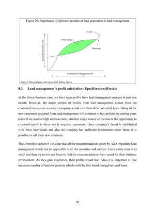 70
Figure 29: Importance of optimum number of lead generation in lead management
Source: My analysis, interview with Julien Fursat
8.3. Lead management’s profit calculation: Upsell/cross-sell/retain
In the above business case, we have seen profits from lead management process in just one
month. However, the major portion of profits from lead management comes from the
continued revenue an insurance company would earn from their converted leads. Many of the
new customers acquired from lead management will continue to buy policies in coming years
(even if we assume high attrition rates). Another major source of revenue is the opportunity to
cross-sell/upsell to these newly acquired customers. Once company‘s brand is established
with these individuals and also the company has sufficient information about them, it is
possible to sell them new insurance.
Thus from this section 8 it is clear that all the recommendations given by AXA regarding lead
management would not be applicable to all the countries and entities. Every entity must start
small and then try to test and learn to find the recommendations best suited for their business
environment. As they gain experience, their profits would rise. Also, it is important to find
optimum number of leads to generate which could be also found through test and learn.
 