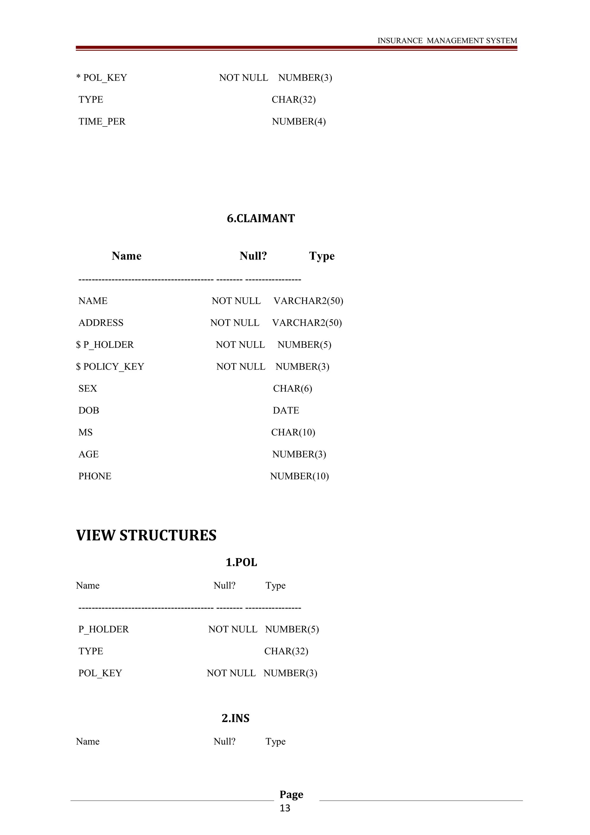 INSURANCE MANAGEMENT SYSTEM 
* POL_KEY NOT NULL NUMBER(3) 
TYPE CHAR(32) 
TIME_PER NUMBER(4) 
6.CLAIMANT 
Name Null? Type 
----------------------------------------- -------- ----------------- 
NAME NOT NULL VARCHAR2(50) 
ADDRESS NOT NULL VARCHAR2(50) 
$ P_HOLDER NOT NULL NUMBER(5) 
$ POLICY_KEY NOT NULL NUMBER(3) 
SEX CHAR(6) 
DOB DATE 
MS CHAR(10) 
AGE NUMBER(3) 
PHONE NUMBER(10) 
VIEW STRUCTURES 
1.POL 
Name Null? Type 
----------------------------------------- -------- ----------------- 
P_HOLDER NOT NULL NUMBER(5) 
TYPE CHAR(32) 
POL_KEY NOT NULL NUMBER(3) 
2.INS 
Name Null? Type 
Page 
13 
 