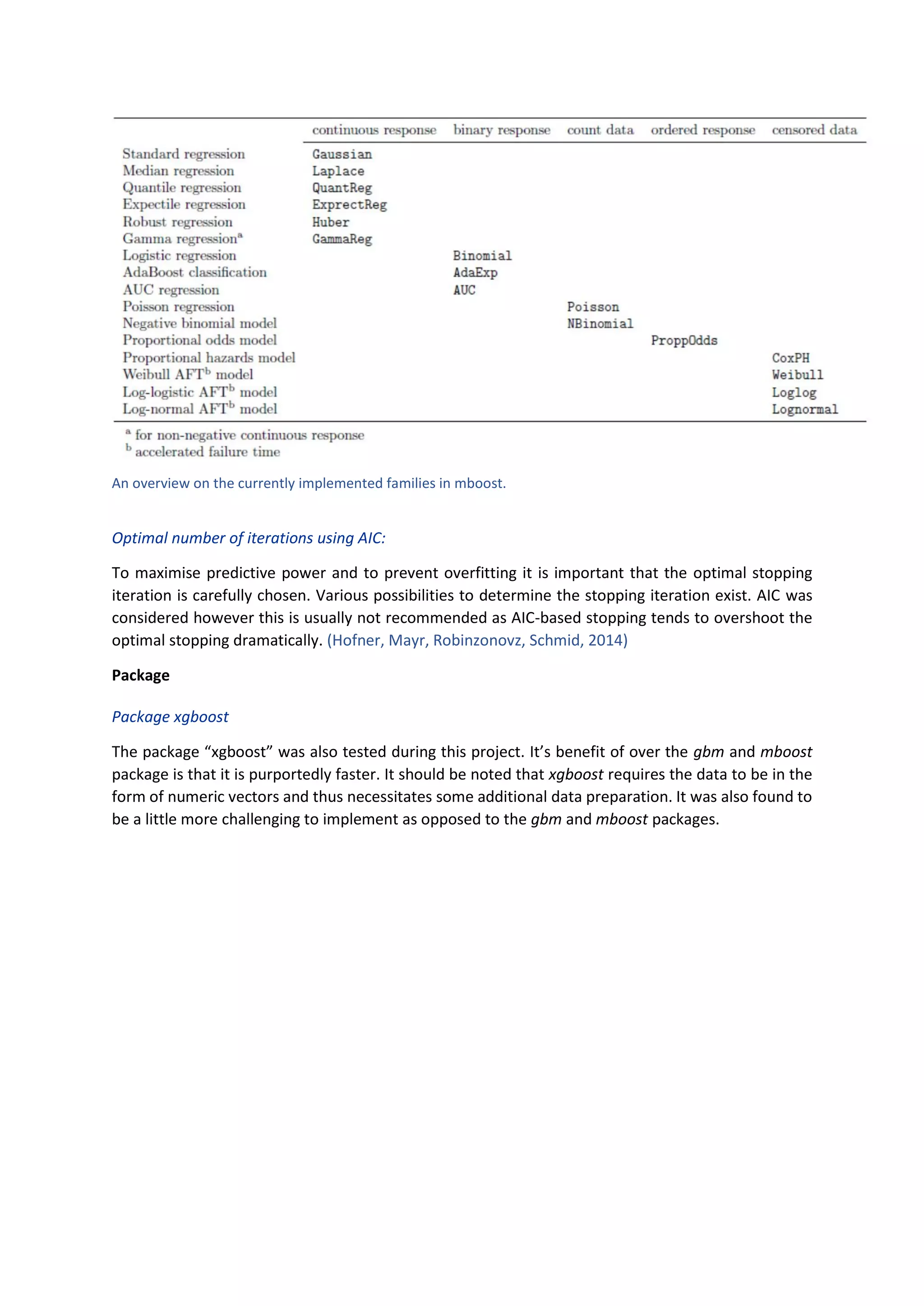 An overview on the currently implemented families in mboost.
Optimal number of iterations using AIC:
To maximise predictive power and to prevent overfitting it is important that the optimal stopping
iteration is carefully chosen. Various possibilities to determine the stopping iteration exist. AIC was
considered however this is usually not recommended as AIC-based stopping tends to overshoot the
optimal stopping dramatically. (Hofner, Mayr, Robinzonovz, Schmid, 2014)
Package
Package xgboost
The package “xgboost” was also tested during this project. It’s benefit of over the gbm and mboost
package is that it is purportedly faster. It should be noted that xgboost requires the data to be in the
form of numeric vectors and thus necessitates some additional data preparation. It was also found to
be a little more challenging to implement as opposed to the gbm and mboost packages.
 