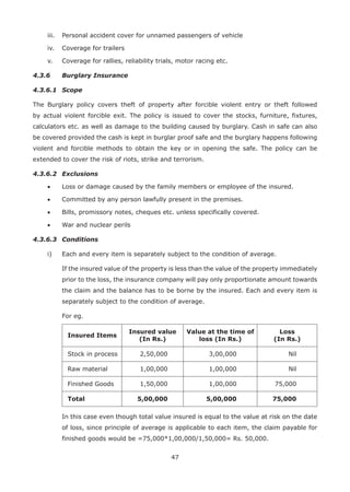 47
iii. Personal accident cover for unnamed passengers of vehicle
iv. Coverage for trailers
v. Coverage for rallies, reliability trials, motor racing etc.
4.3.6 Burglary Insurance
4.3.6.1 Scope
The Burglary policy covers theft of property after forcible violent entry or theft followed
by actual violent forcible exit. The policy is issued to cover the stocks, furniture, fixtures,
calculators etc. as well as damage to the building caused by burglary. Cash in safe can also
be covered provided the cash is kept in burglar proof safe and the burglary happens following
violent and forcible methods to obtain the key or in opening the safe. The policy can be
extended to cover the risk of riots, strike and terrorism.
4.3.6.2 Exclusions
• Loss or damage caused by the family members or employee of the insured.
• Committed by any person lawfully present in the premises.
• Bills, promissory notes, cheques etc. unless specifically covered.
• War and nuclear perils
4.3.6.3 Conditions
i) Each and every item is separately subject to the condition of average.
If the insured value of the property is less than the value of the property immediately
prior to the loss, the insurance company will pay only proportionate amount towards
the claim and the balance has to be borne by the insured. Each and every item is
separately subject to the condition of average.
For eg.
Insured Items
Insured value
(In Rs.)
Value at the time of
loss (In Rs.)
Loss
(In Rs.)
Stock in process 2,50,000 3,00,000 Nil
Raw material 1,00,000 1,00,000 Nil
Finished Goods 1,50,000 1,00,000 75,000
Total 5,00,000 5,00,000 75,000
In this case even though total value insured is equal to the value at risk on the date
of loss, since principle of average is applicable to each item, the claim payable for
finished goods would be =75,000*1,00,000/1,50,000= Rs. 50,000.
 