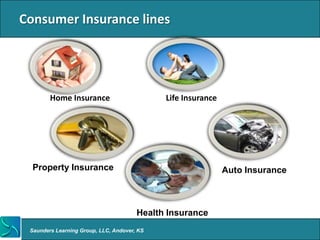 Consumer Insurance lines




        Home Insurance                       Life Insurance




  Property Insurance                                          Auto Insurance



                                       Health Insurance
 Saunders Learning Group, LLC, Andover, KS
 