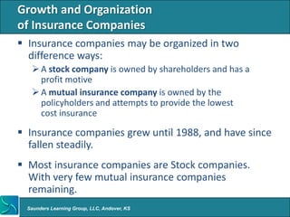Growth and Organization
of Insurance Companies
 Insurance companies may be organized in two
  difference ways:
    A stock company is owned by shareholders and has a
     profit motive
    A mutual insurance company is owned by the
     policyholders and attempts to provide the lowest
     cost insurance

 Insurance companies grew until 1988, and have since
  fallen steadily.
 Most insurance companies are Stock companies.
  With very few mutual insurance companies
  remaining.
  Saunders Learning Group, LLC, Andover, KS
 