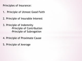 Principles of Insurance: 
1. Principle of Utmost Good Faith 
2. Principle of Insurable Interest 
3. Principle of Indemnity 
–Principle of Contribution 
–Principle of Subrogation 
4. Principle of Proximate Cause 
5. Principle of Average 
 