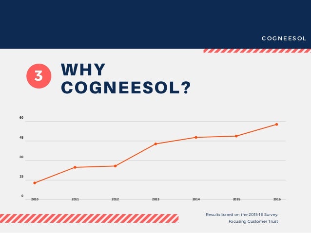 Insurance Policy Issuance Services Cogneesol
