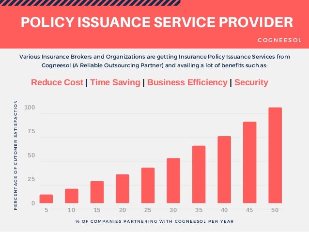 Insurance Policy Issuance Services Cogneesol