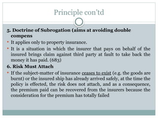 Principle con’td
5. Doctrine of Subrogation (aims at avoiding double
compens
 It applies only to property insurance.
 It is a situation in which the insurer that pays on behalf of the
insured brings claim against third party at fault to take back the
money it has paid. (683)
6. Risk Must Attach
 If the subject-matter of insurance ceases to exist (e.g. the goods are
burnt) or the insured ship has already arrived safely, at the time the
policy is effected, the risk does not attach, and as a consequence,
the premium paid can be recovered from the insurers because the
consideration for the premium has totally failed
 