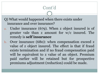 Cont’d
Q) What would happened when there exists under
insurance and over insurance?
a. Under insurance (679). When z object insured is of
greater vale than z amount for w/c insured. The
remedy is self insurance
b. Over insurance (680): when compensation exceed z
value of z object insured. The effect is that if fraud
exists termination and if no fraud compensation paid
will be equivalent to z value of an object. Premium
paid earlier will be retained but for prospective
premiums adjustment (reduction) could be made.
 