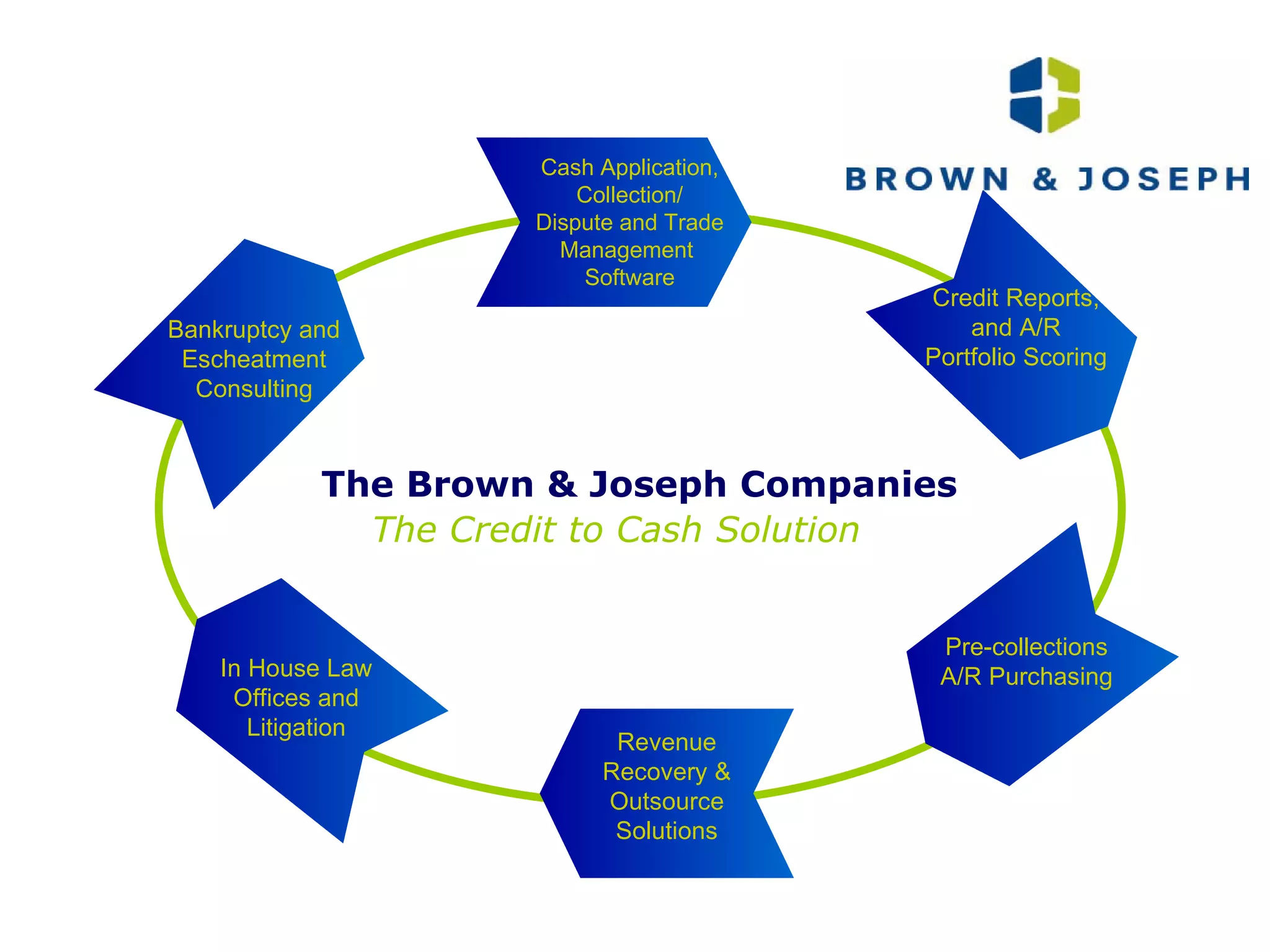 Cash Application, Collection/ Dispute and Trade Management  Software Credit Reports, and A/R Portfolio Scoring Pre-collections A/R Purchasing Revenue Recovery & Outsource Solutions In House Law Offices and Litigation Bankruptcy and Escheatment Consulting The Credit to Cash Solution The Brown & Joseph Companies 