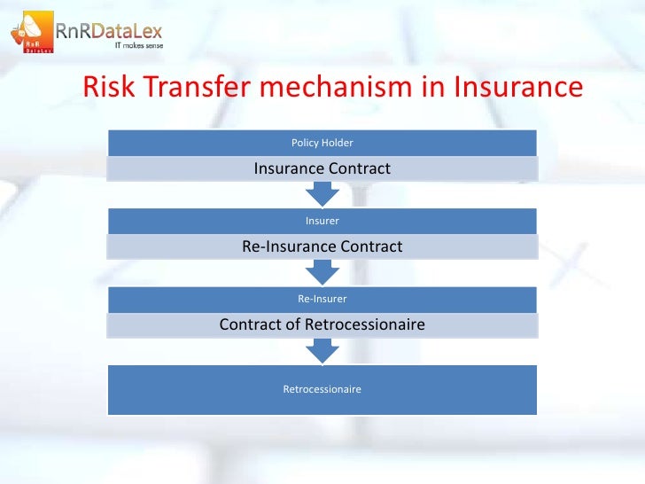 Insurance Presentation