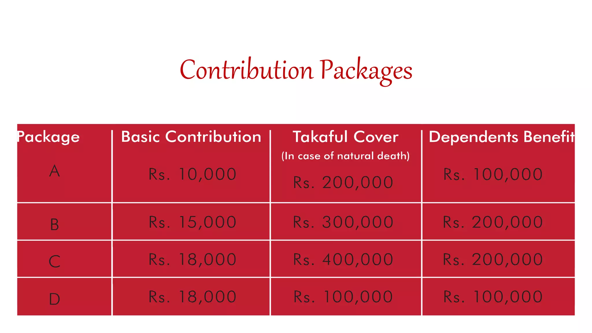 Contribution Packages
 