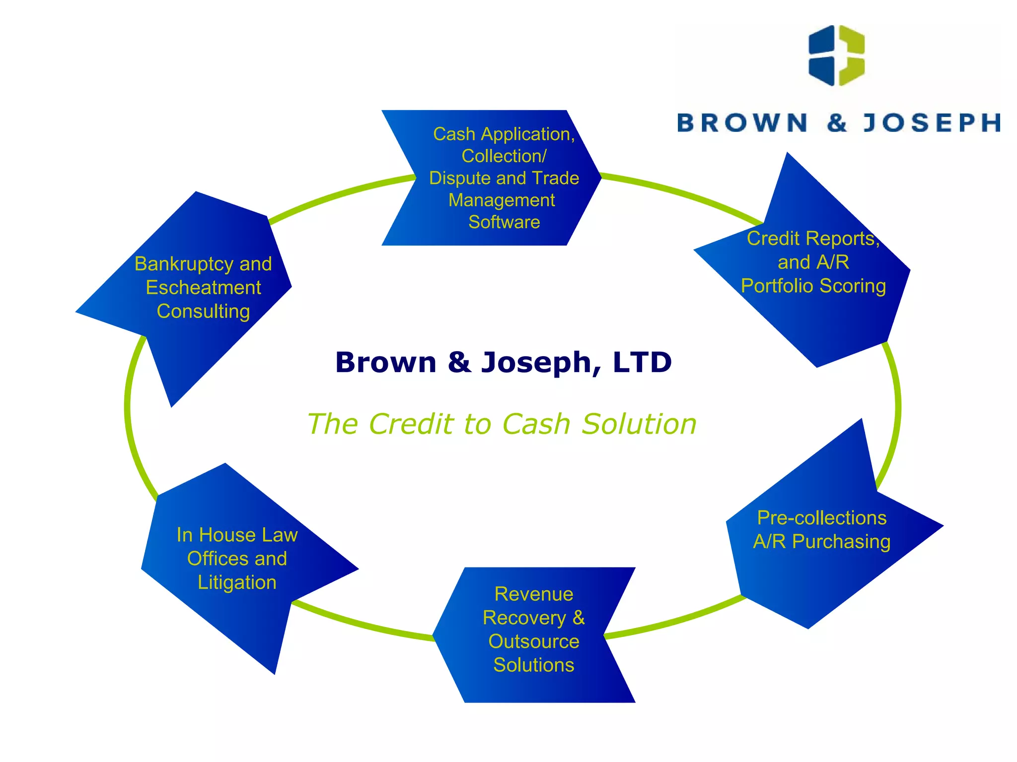Cash Application, Collection/ Dispute and Trade Management  Software Credit Reports, and A/R Portfolio Scoring Pre-collections A/R Purchasing Revenue Recovery & Outsource Solutions In House Law Offices and Litigation Bankruptcy and Escheatment Consulting Brown & Joseph, LTD The Credit to Cash Solution 